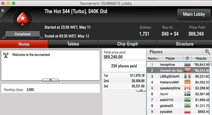 Kuatro foi 3º no Big , Homem do Sax 2º no Hot  & Mais 102