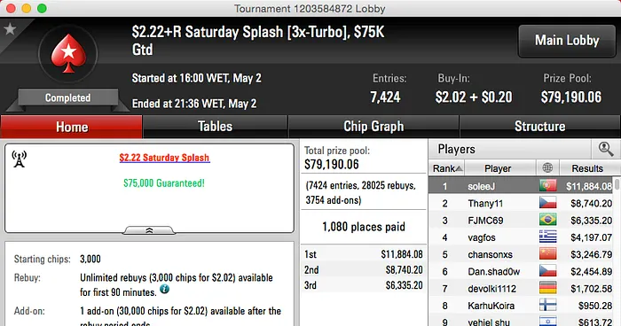 João "Soleej" Ferreira Vence Saturday Splash;Pedro "Maluk0" Dias Vence 2 Nightly Forty... 101