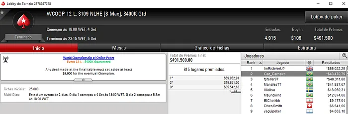 WCOOP: Alexandre Mantovani com a Maior Forra e rpalma21 com o Título 103