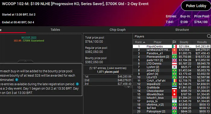 francisco alves campeao wcoop