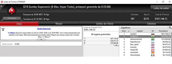 PokerStars: Luizftorres e jefferson-lh com as Maiores Forras de Domingo 101