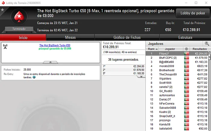 PokerStars.pt: FilipeLF, KeyzerSozePT e miglupa1 no Pódio de Domingo 101