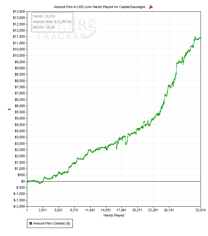 Triche Poker : "10kHero", l'homme plus fort que 15 robots 101