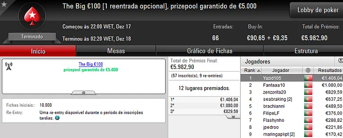 PokerStars.pt: Yazid105 e OldSirBluff Foram os Campeões de Sábado 101
