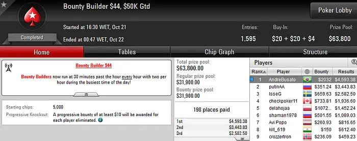Murilo Figueredo e André Busato Foram o Destaque da Reta Online 102