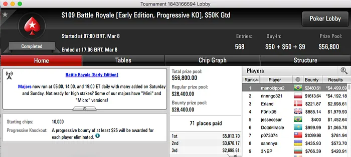 manokippa2 Crava 9 Battle Royale, Eder Campana o Omania High Roller & Mais 101