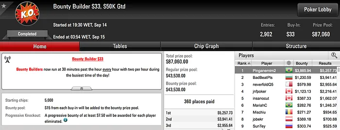 felipe52, Originallyy e Pinganemim2 em Destaque no PokerStars 103