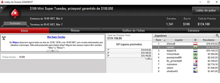 Pedro Correa Quinto no Super Tuesday do PokerStars & Mais 102