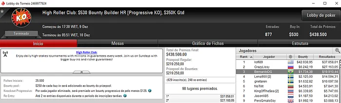 João Simão Vice-Campeão do High Roller Club: ,050 Sunday Warm-Up & Mais 103