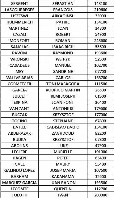 Termina el Día 1A del Chillipoker Deepstack Open Costa Brava Lloret de Mar 102