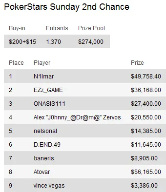 Sunday Briefing: Sessões Online nos Domingos de 2010 terminam com Page "pageh656" Harris a... 104