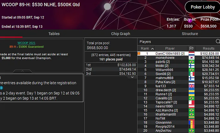 daniel custódio campeão wcoop 2021