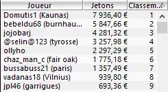 MTT Online :  Mikaël "Lunderground" Rotman ship le 6-Max Club 105