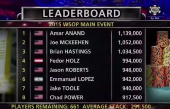 WSOP : Le Main Event par ESPN en vidéo 101