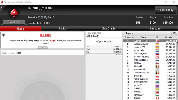 Salas Internacionais: David Abreu Conquista Big 9 da PokerStars 101