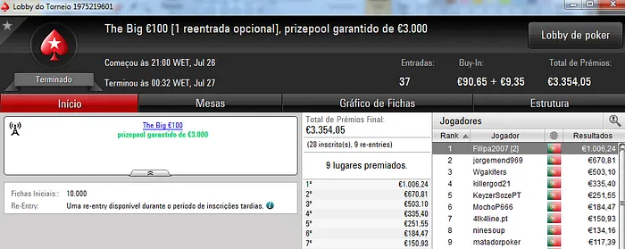 Bartolini01 Conquista o The Hot BigStack Turbo €50 e Filipa2007 o The Big €100 102