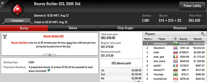 Manokippa2 Cravou Bounty Builder  & Mais 101