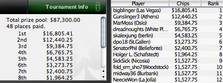 SCOOP 2010 - Piscinas a Brilhar no Evento 10 (low) 108