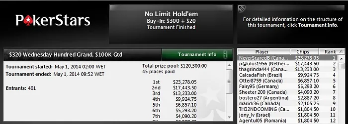 Brasil Brilha nos Feltros do PokerStars 103