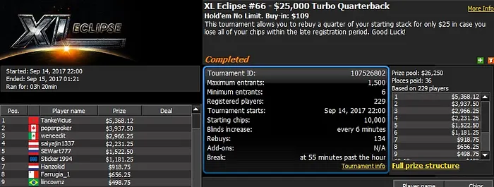888poker XL Eclipse Day 5: 'Inho' Wins 0,000 Quarterback 104