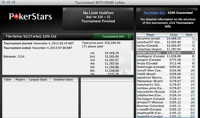 GCMDL 2º no Sunday SuperSonic da PokerStars (,612) & Mais... 107