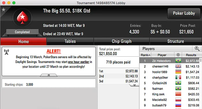 Gustavo Mastelotto e Ariel Bahia Cravaram na Reta de Quarta do PokerStars 107