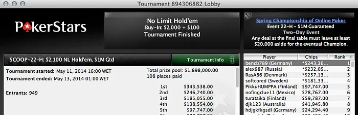 Acácio Bispo Foi 4º no Evento #23 Medium (,690) & Mais 103