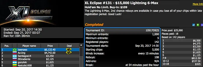 Duas Cravadas e um Vice no XL Eclipse 101