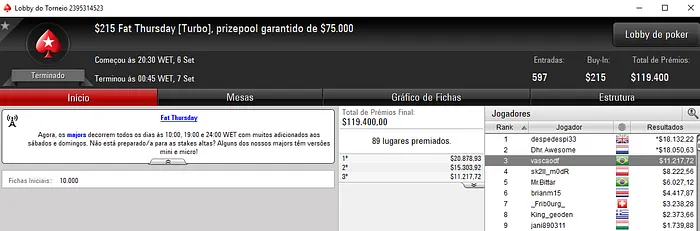 PokerStars: vascaodf e GeraldoCesar Brilham nos Torneios Regulares 101
