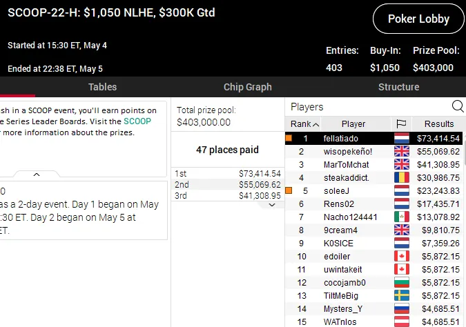 pokerstars scoop 2020