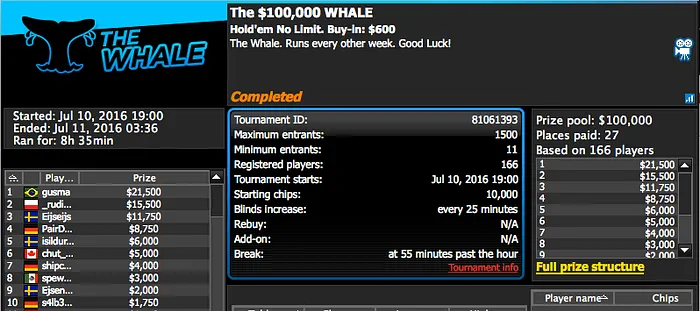Pedro "gusma" Madeira Cravou o The Whale no 888poker (k) & Mais 101