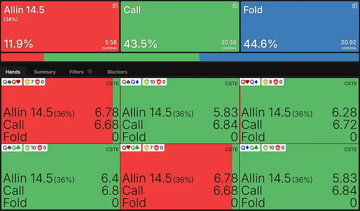 নদীতে QQ এর জন্য প্রস্তাবিত কৌশল এবং EV