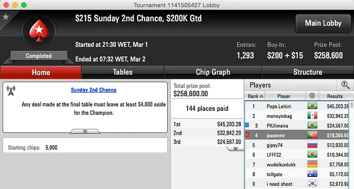 Juca, Skyboy,RuiNF e Phounder com 5 Dígitos de Lucro 101