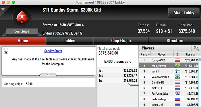 chapecasapek, heyalisson e Pessagno entre os Destaques da Reta Domingueira 105