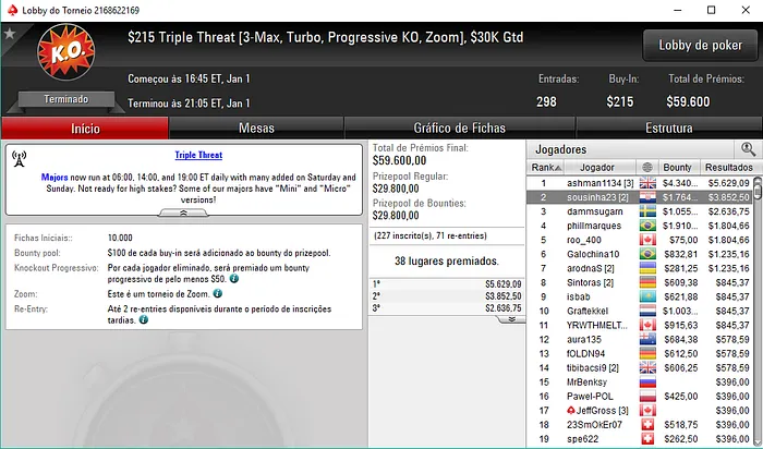 Rui Sousa e Manuel Ruivo entram em 2018 a Faturar 101