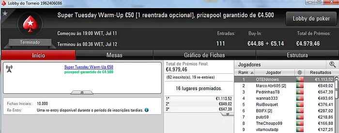 Trabasum, Kyroslb e Puto59 Brilham na Super Tuesday 104