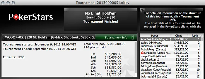 WCOOP 2013 - Dia 1: "yryryryr" Foi 6º no Evento #2 (,866) 105