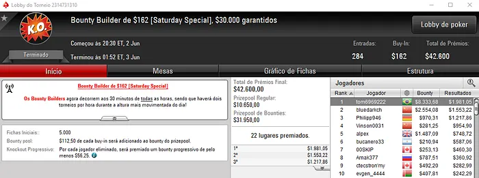PokerStars: DOCTORSFF e tom6969222 Brilham nos Torneios Bounty Builder 102