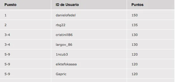 La general del TCOOP tiene nuevo líder 101