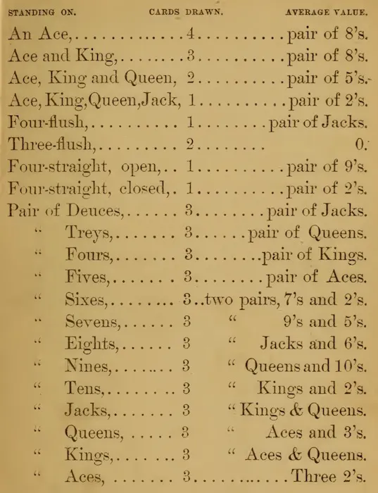 Poker & Pop Culture: Professor Henry T. Winterblossom Does the Math 101