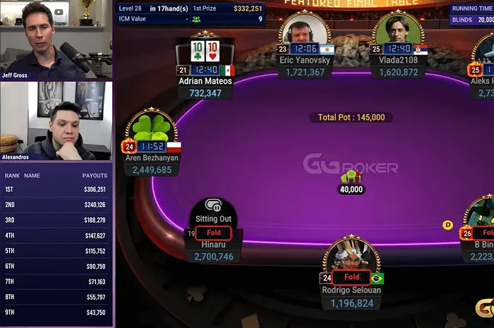 GGPoker Cheating Incident