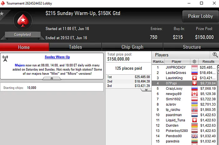 Rui "sousinha23" Sousa Medalha de Bronze no Sunday Cooldown (.491) 102