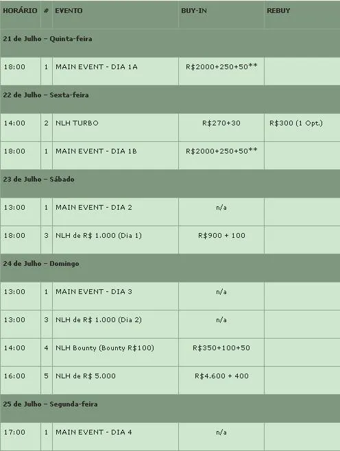 Últimos Satélites para o Brasil Poker Tour São Paulo 101