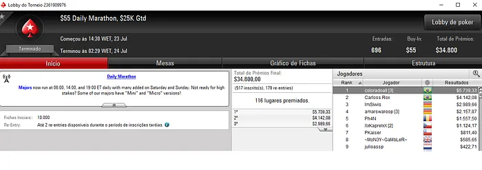 PokerStars: Thom_Silva, Foi_Sorte23 e coloradoall com Segunda de Forras 103