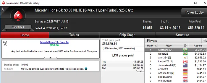 Dobradinha Brasuca no MicroMillions & Mais 101