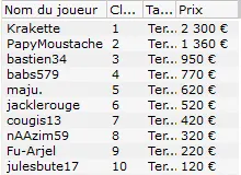 MTT Online : Plus d'1$ million de gain pour le vainqueur du Night On Stars 108