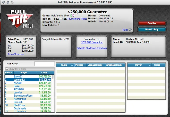 Nuno "azorean82" Araújo Foi 2º no 0,000 Guarantee da FTP (,405) 101