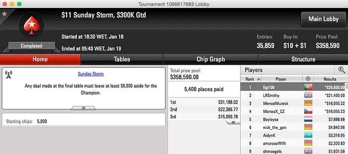 figi100 Vence Sunday Storm; Arise o Turbo Multi-Hundo & Mais 101