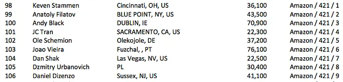 João Vieira e Ayaz Manji no Dia 2 do Evento #59: .000 No-Limit Hold'em 102