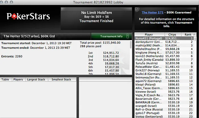 Veio Quase Todo, Lusos Brilharam no Pano Digital:David "Esmone" Abreu Foi Quem Mais Facturou 107
